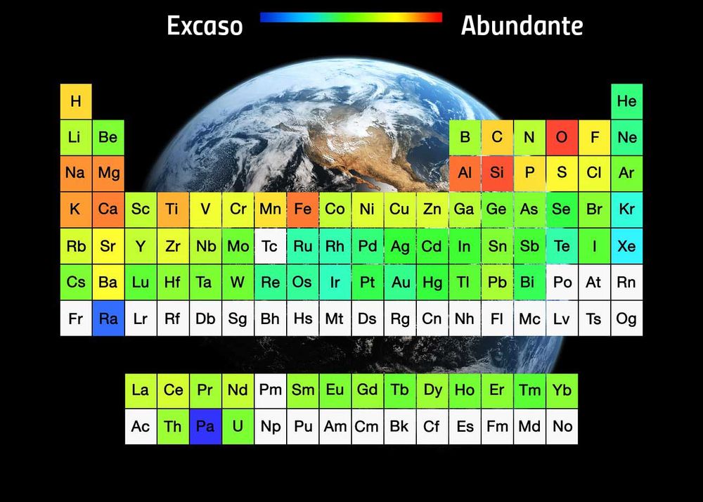 Tabla periódica de los elementos